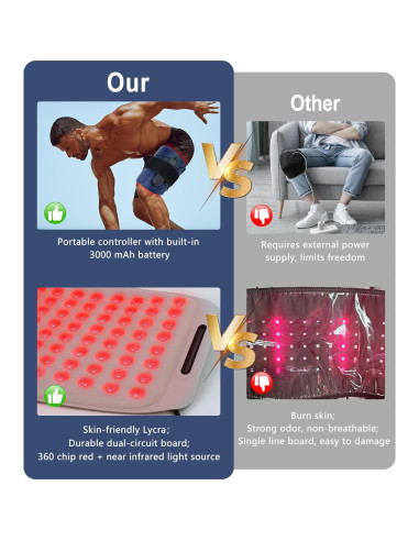 Cinturón Terapia Luz Roja Icbgre Inalámbrico 20x43cm