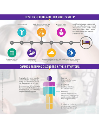 Almohada Lateral DMI en U para Dolor de Cuello 76x51 cm