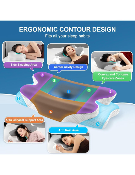 Almohada Cervical WiMas Ergonomica Ajustable 1.31 kg Almohada Cervical WiMas Ergonomica Ajustable 1.31 kg