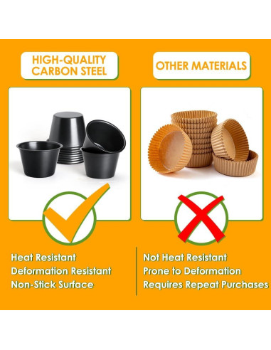 Moldes para Popover Quyimy 4 Piezas Acero al Carbono 8.9 cm