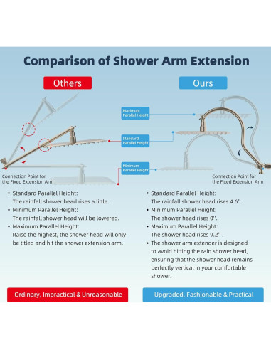 Cabezal de Ducha Hibbent 8'' Lluvia y Mano, 7 Configuraciones
