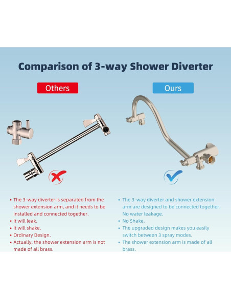 Cabezal de Ducha Hibbent 8'' Lluvia y Mano, 7 Configuraciones