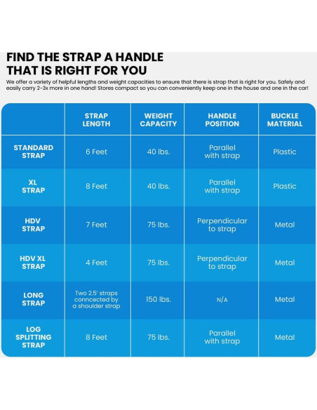 Correa de Transporte Ajustable Correa-A-Mango 1.83m 18kg Correa de Transporte Ajustable Correa-A-Mango 1.83m 18kg