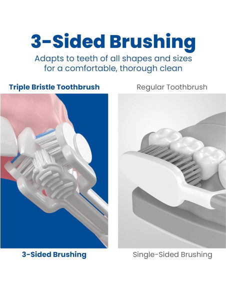 Cabezal de Cepillo Triple Bristle - Repuesto Azul - Paquete de 2