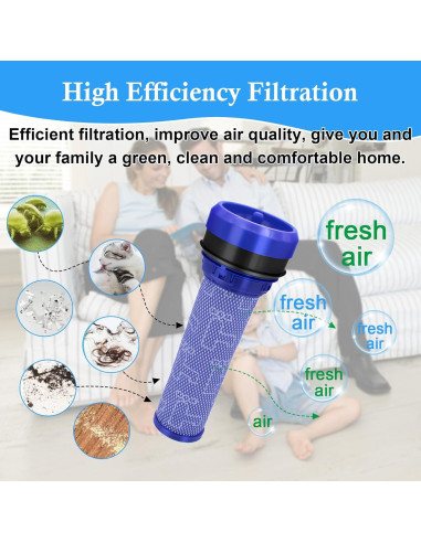 2 Filtros Premotor HEPA ilovelife para Aspiradora Dyson DC28 DC37 DC39 DC53
