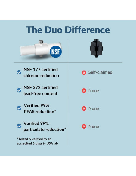 Cartuchos de Reemplazo Weddell Duo para Filtro de Ducha 1+1