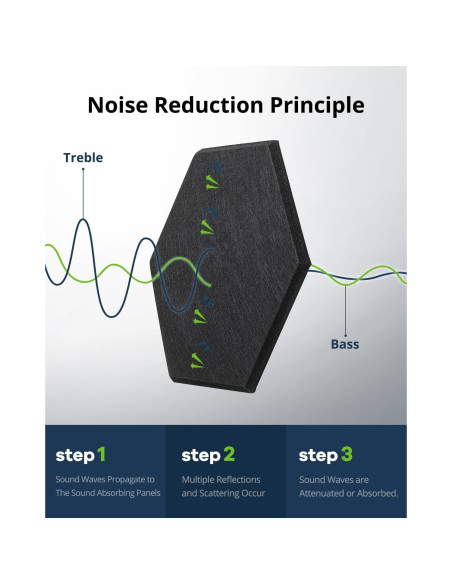 Paneles Acústicos Absorbentes Woovio 12 Piezas Hexagonales 30.48cm Paneles Acústicos Absorbentes Woovio 12 Piezas Hexagonales 30.48cm