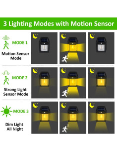 Luz Solar de Pared Exterior LVSESHUXING con Sensor de Movimiento 2