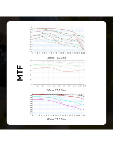 Lente Cine 35mm T2.0 7artisans L-Mount para Leica/Sigma/Panasonic Lente Cine 35mm T2.0 7artisans L-Mount para Leica/Sigma/Panasonic
