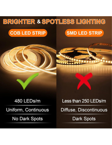 Tira LED COB MALIIGAZA IP68 5m 12V 3000K 480 LEDs/m