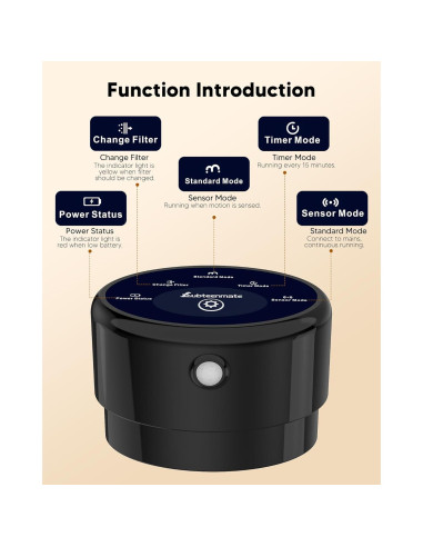 Batería de Repuesto 4000mAh para Fuente de Agua Inalámbrica