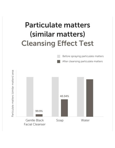 Limpiador Facial Suave Klairs 140 ml - Bajo pH, Vegano, Hidratante