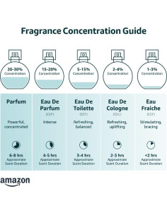 Juego de Muestras de Fragancias de Diseñador para Mujeres - 10 Viales de Perfume 2