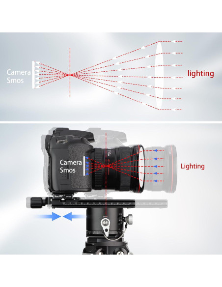 Riel Nodal Doble Cola de Milano Haoge LQR-140CP para Fotografía
