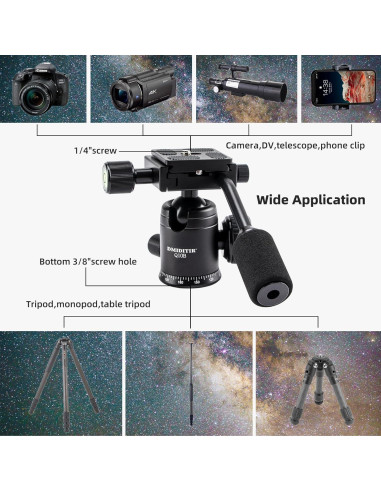 Cabezal Esférico Panorámico DMIDITIR con Placa Arca Suiza