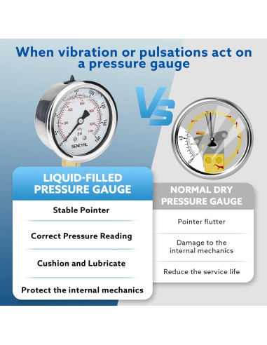 Manómetro de presión SENCTRL 0-160 PSI 6.35 cm acero inoxidable