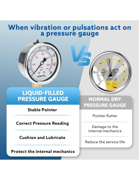Manómetro de presión SENCTRL 0-160 PSI 6.35 cm acero inoxidable