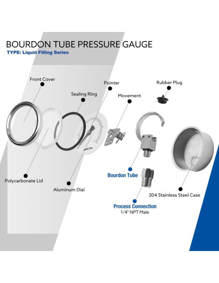 Manómetro de presión SENCTRL 0-160 PSI 6.35 cm acero inoxidable