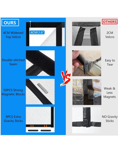 Cortina de Puerta Aislante Magnética RELIANCER 30x78"