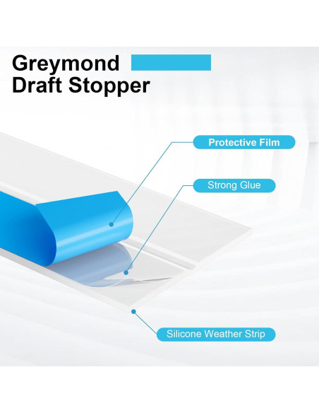 Tira de sellado de puerta Greymond 20 pies x 2 mm transparente