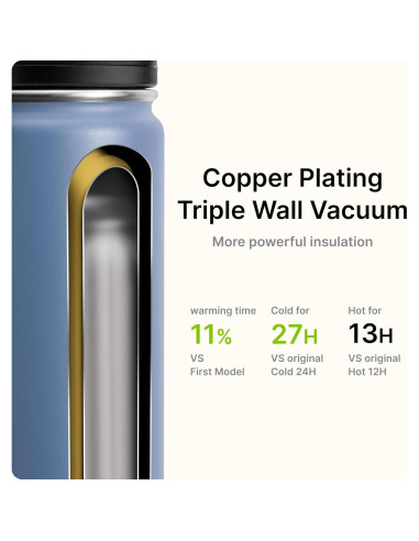 Botella de Agua Deportiva Mollcity 650 ml Acero Inoxidable Azul