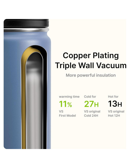 Botella de Agua Deportiva Mollcity 650 ml Acero Inoxidable Azul