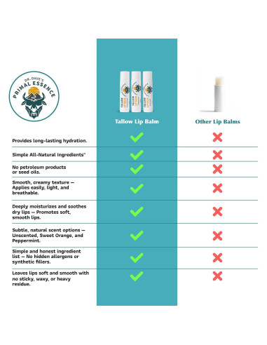 Bálsamo Labial Hidratante Dr. Dave's - Set de 3 Sin Fragancia