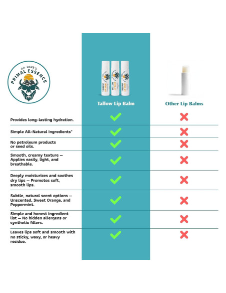 Bálsamo Labial Hidratante Dr. Dave's - Set de 3 Sin Fragancia