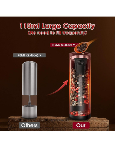 Juego de Molinillos Eléctricos de Sal y Pimienta Fecorraimne 110ml