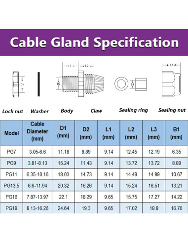 Cable Gland PG9 Impermeable Ajustable 4-8mm Gebildet - 40 Pcs