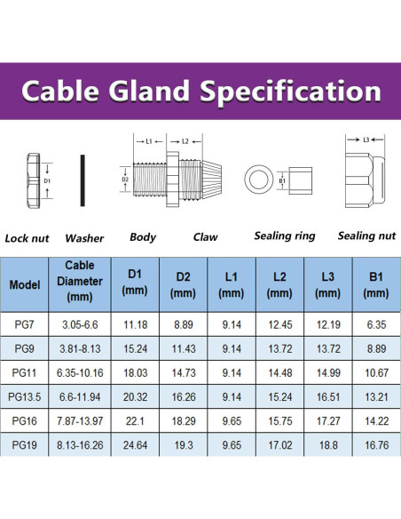 Cable Gland PG9 Impermeable Ajustable 4-8mm Gebildet - 40 Pcs