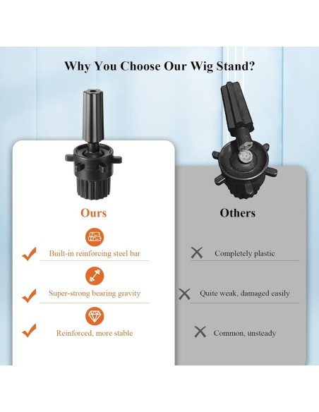 Soporte de Peluca Tripode Ajustable LFIYSWYD 38-127cm Metal