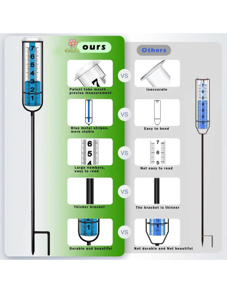 Pluviómetro BIUWING Ajustable 73.66 cm para Jardín