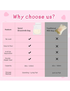 120 Bolsas de Almacenamiento de Leche Materna Sin BPA 250ml 2