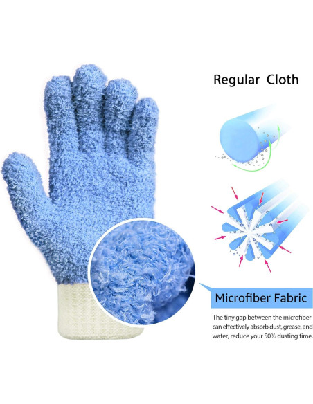 Guantes de Microfibra MIG4U Reutilizables Azul 1 Par S/M