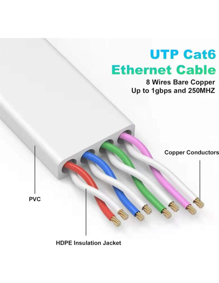Cable Ethernet Cat 6e Folishine 3 m Plano RJ45 Alta Flexibilidad