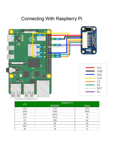 Módulo LCD 1.47" Waveshare para Raspberry Pi 172x320 SPI Módulo LCD 1.47" Waveshare para Raspberry Pi 172x320 SPI
