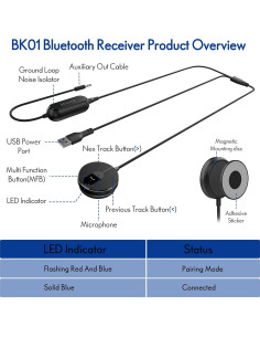 Receptor Bluetooth BESIGN BK01 para Coche con Filtro de Ruido 2