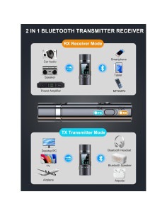 Transmisor Receptor Bluetooth 5.4 Bysimilai 2 en 1 AUX USB 2
