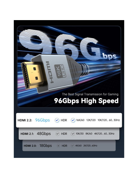 Cable HDMI 16K DGHUMEN 3m Ultra Alta Velocidad 96Gbps