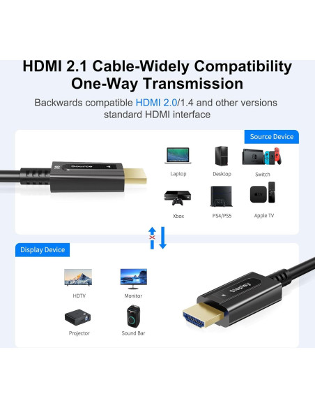 Cable HDMI 2.1 YilianOptoe 8K 3m Fibra Óptica 48Gbps