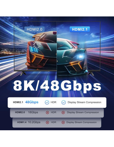 Cable HDMI 2.1 YilianOptoe 8K 3m Fibra Óptica 48Gbps