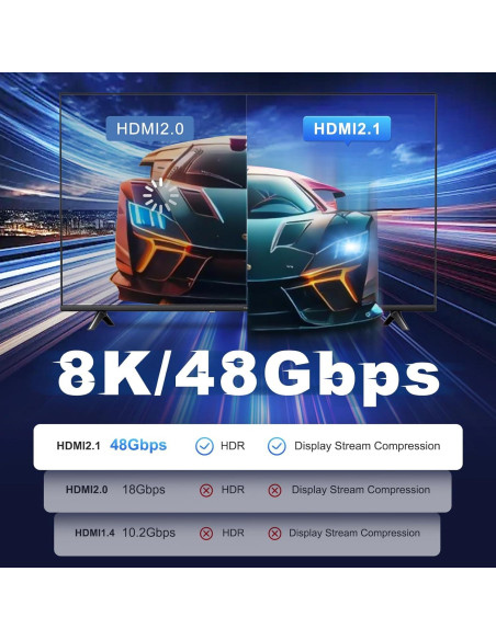 Cable HDMI 2.1 YilianOptoe 8K 3m Fibra Óptica 48Gbps