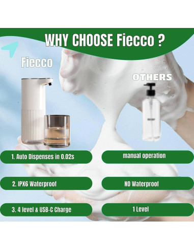 Dispensador Automático de Jabón Fiecco Blanco 385ml Sin Contacto