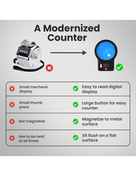 Contador Digital Grande Magnético Contador Redondo Fácil