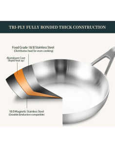 Juego de Sartenes Yeksum Acero Inoxidable 20 cm y 25 cm 2