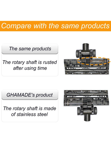Cabezal Turbo de Reemplazo Miele para Aspiradora 35mm