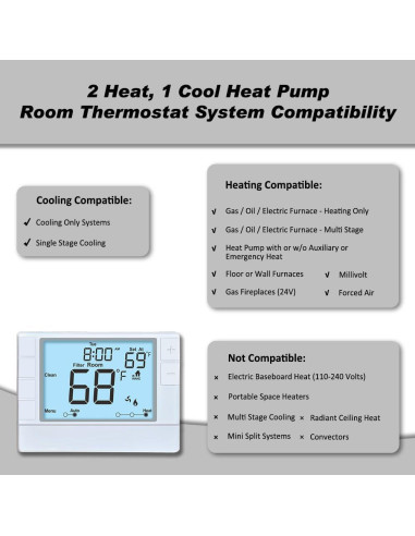 Termostato Programable Coiiwsei RTH725 Blanco 24V Digital