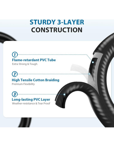 Adaptador de Manguera de Propano Rushare 1.83m para Blackstone