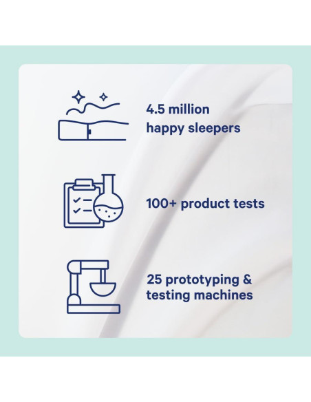 Almohada Híbrida Casper Estándar Blanca, Lavable y Firme Almohada Híbrida Casper Estándar Blanca, Lavable y Firme